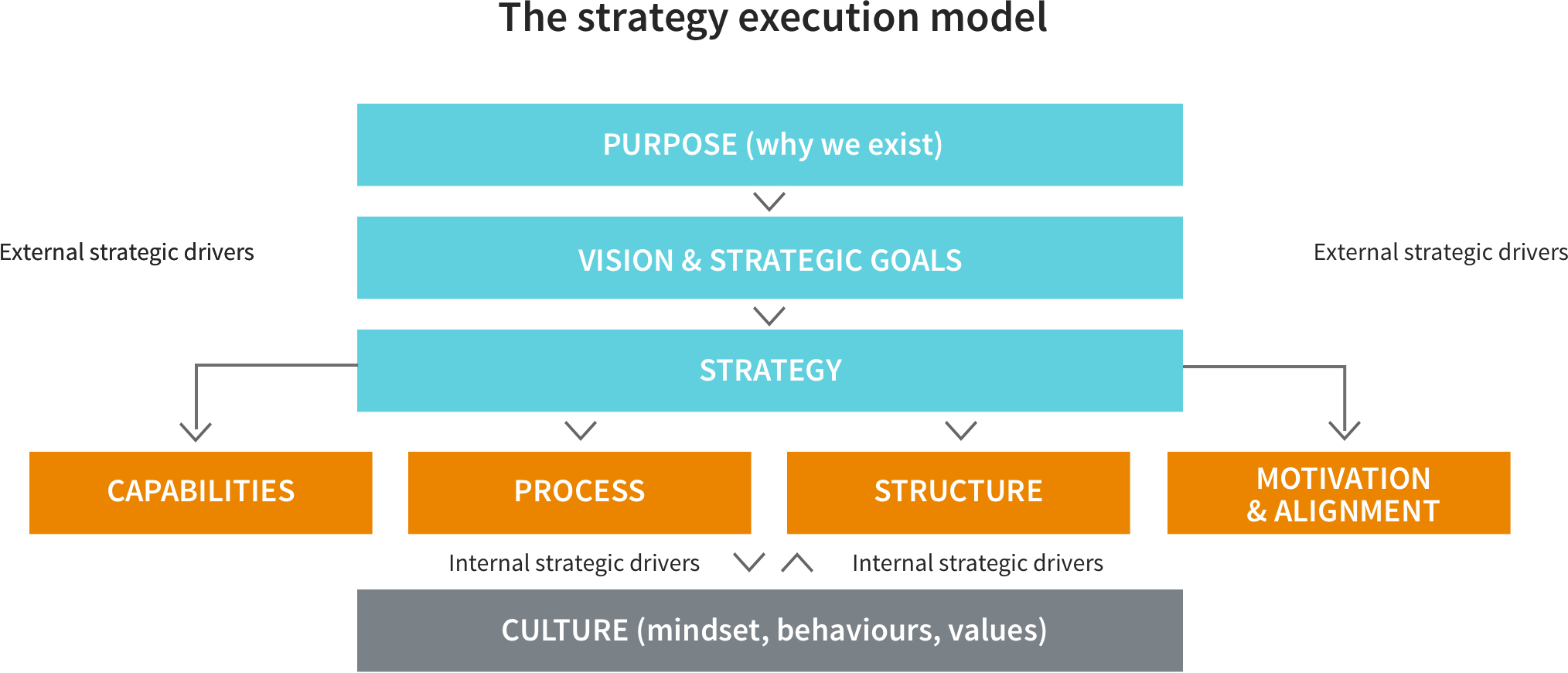 Model execution framework что это